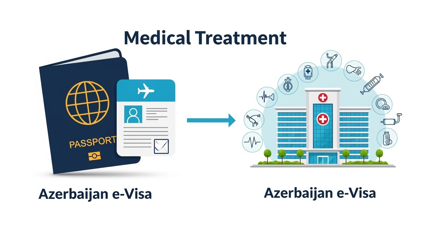 Azerbaijan e-Visa for Medical Treatment